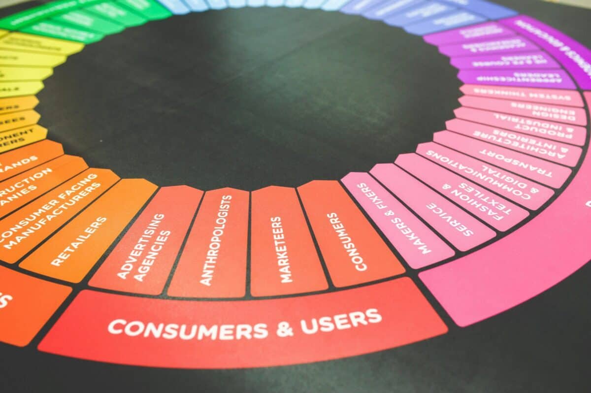 Titelbild Blogpost Online Marketing Agentur finden: Kriterien für die richtige Auswahl